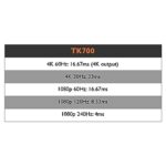BenQ TK700 4K UHD Projector 