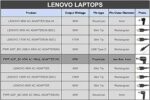 Lenovo Laptop Adapter Charger