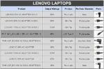Lenovo Original 65W Adapter Charger